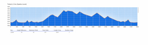 pro toblach women5km